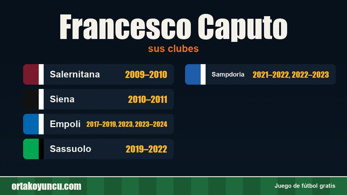 Francesco Caputo: clubes y años