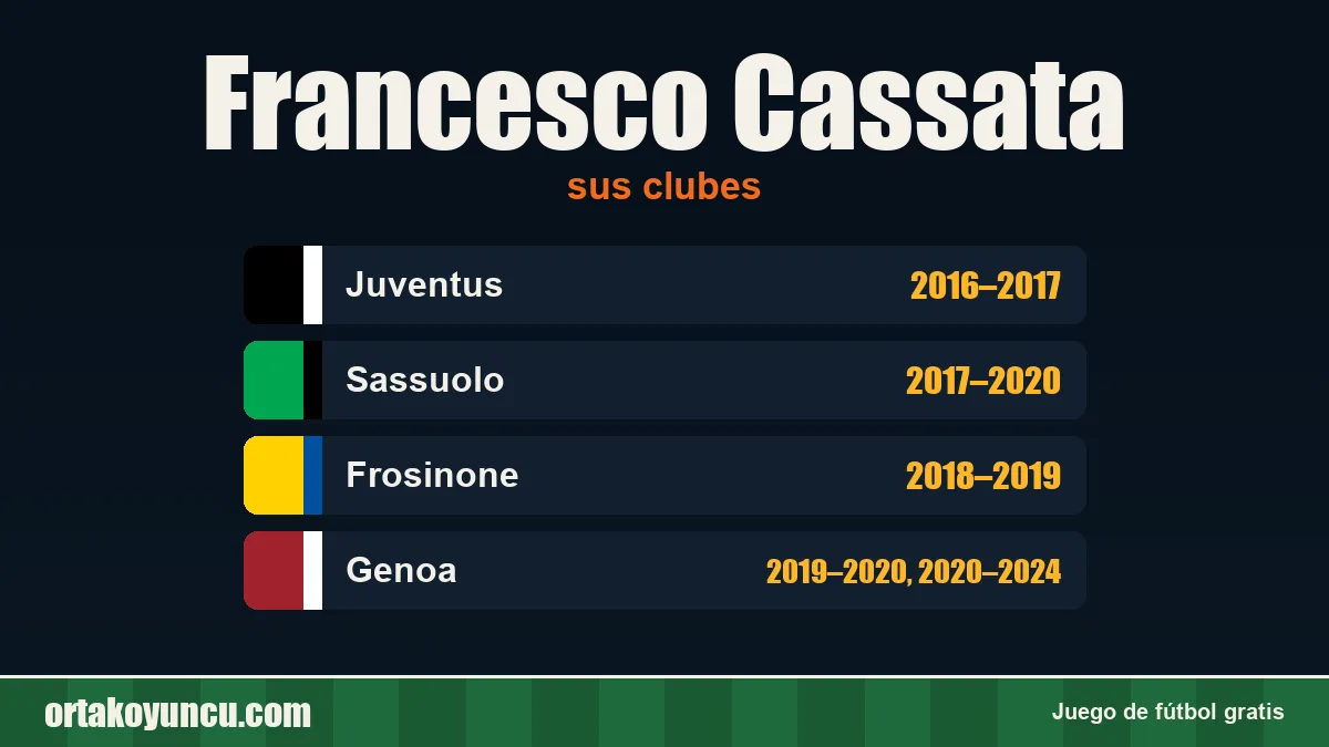 Francesco Cassata: clubes y años