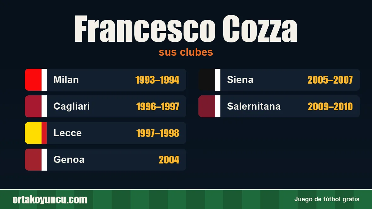 Francesco Cozza: clubes y años