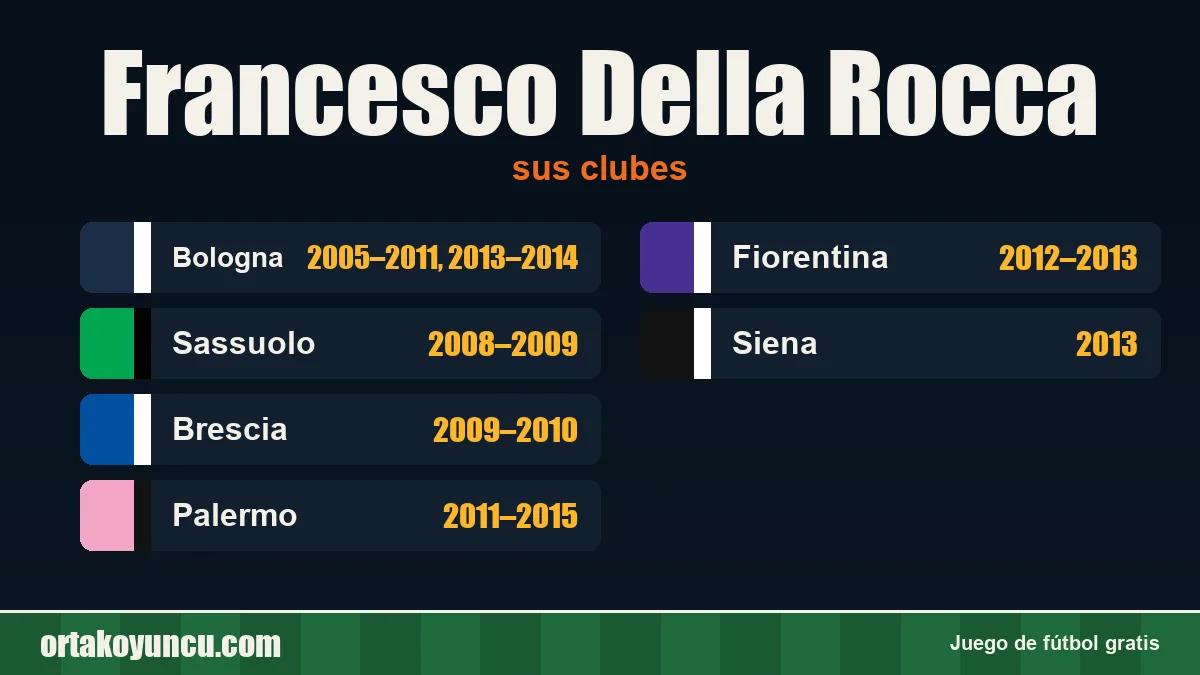 Francesco Della Rocca: clubes y años