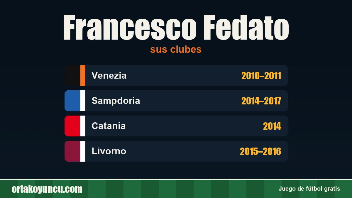 Francesco Fedato: clubes y años