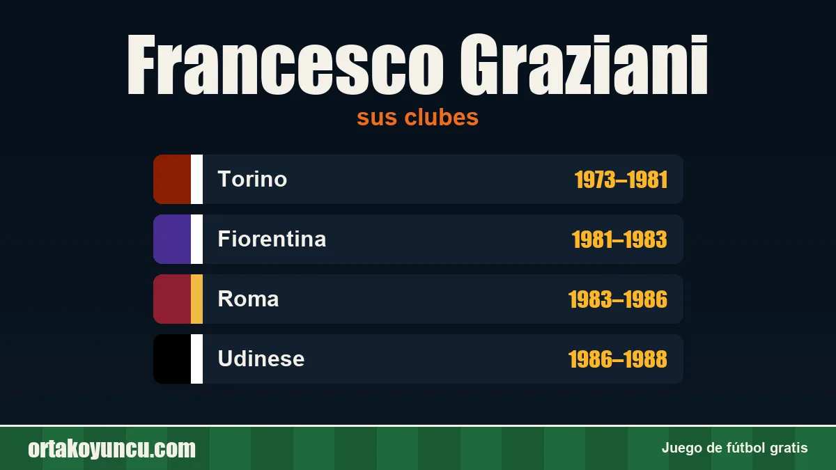 Francesco Graziani: clubes y años