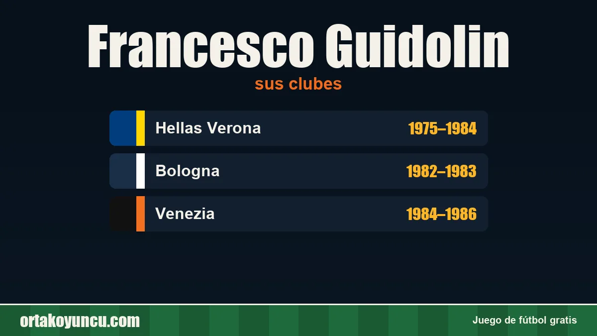Francesco Guidolin: clubes y años