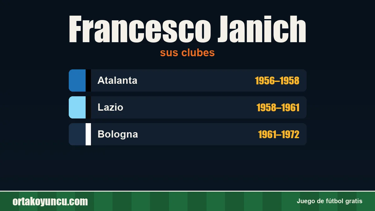 Francesco Janich: clubes y años