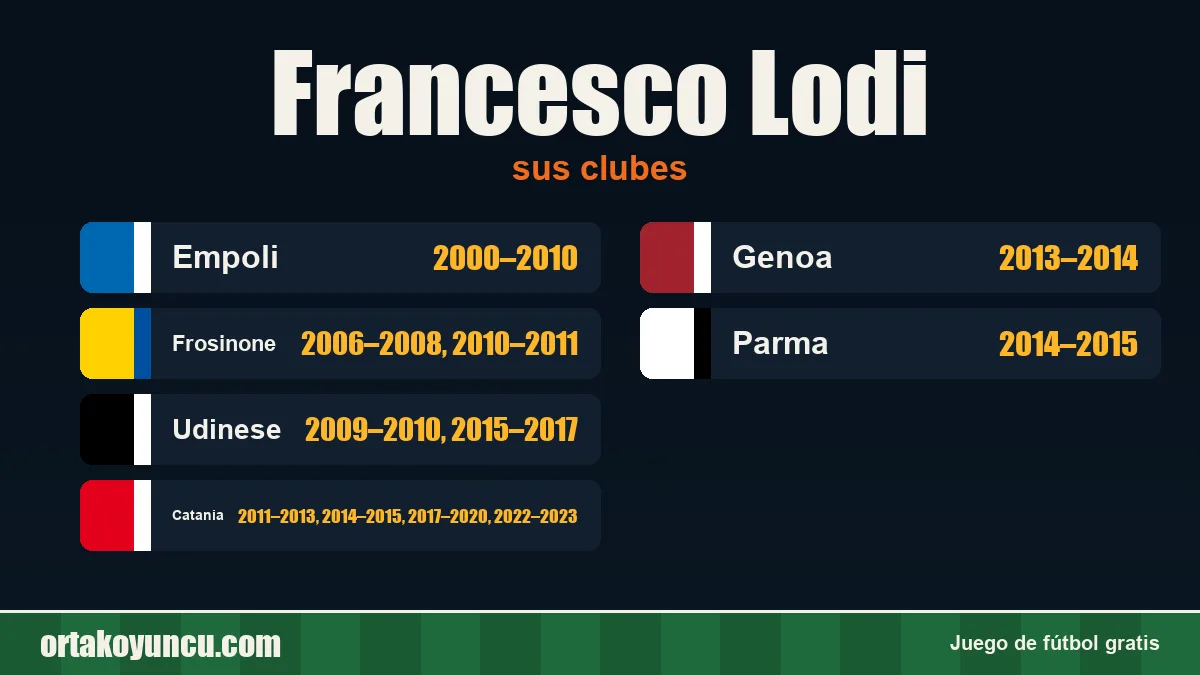 Francesco Lodi: clubes y años