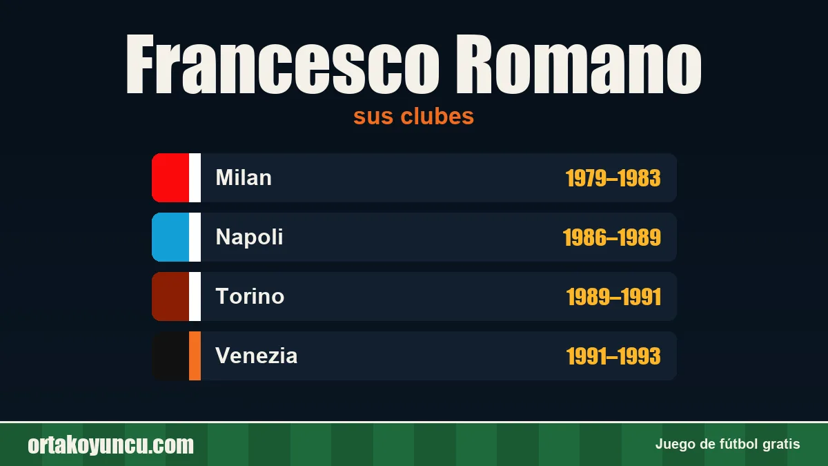 Francesco Romano: clubes y años