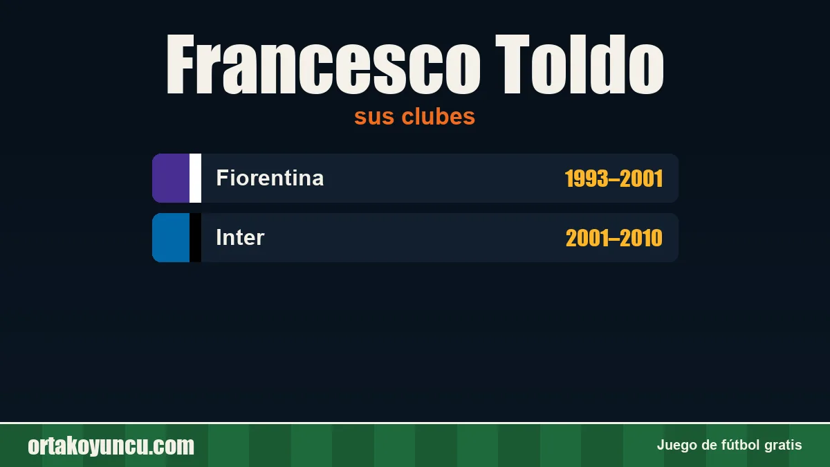 Francesco Toldo: clubes y años