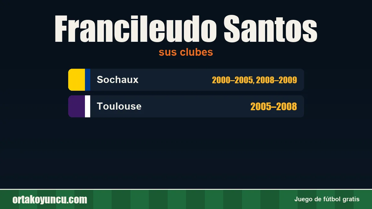 Francileudo Santos: clubes y años