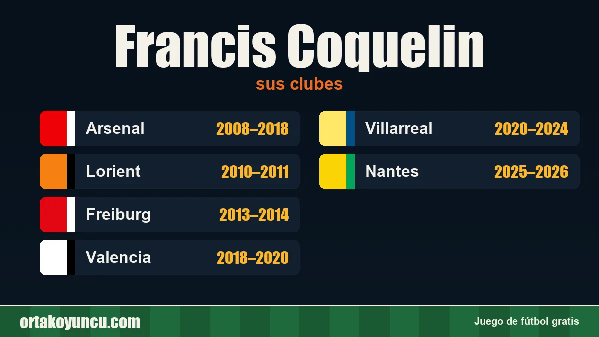 Francis Coquelin: clubes y años