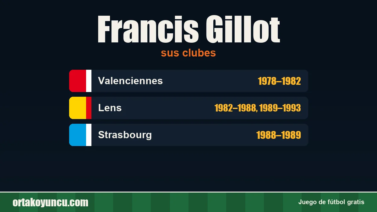 Francis Gillot: clubes y años