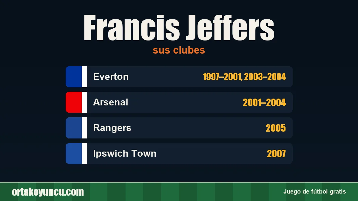 Francis Jeffers: clubes y años