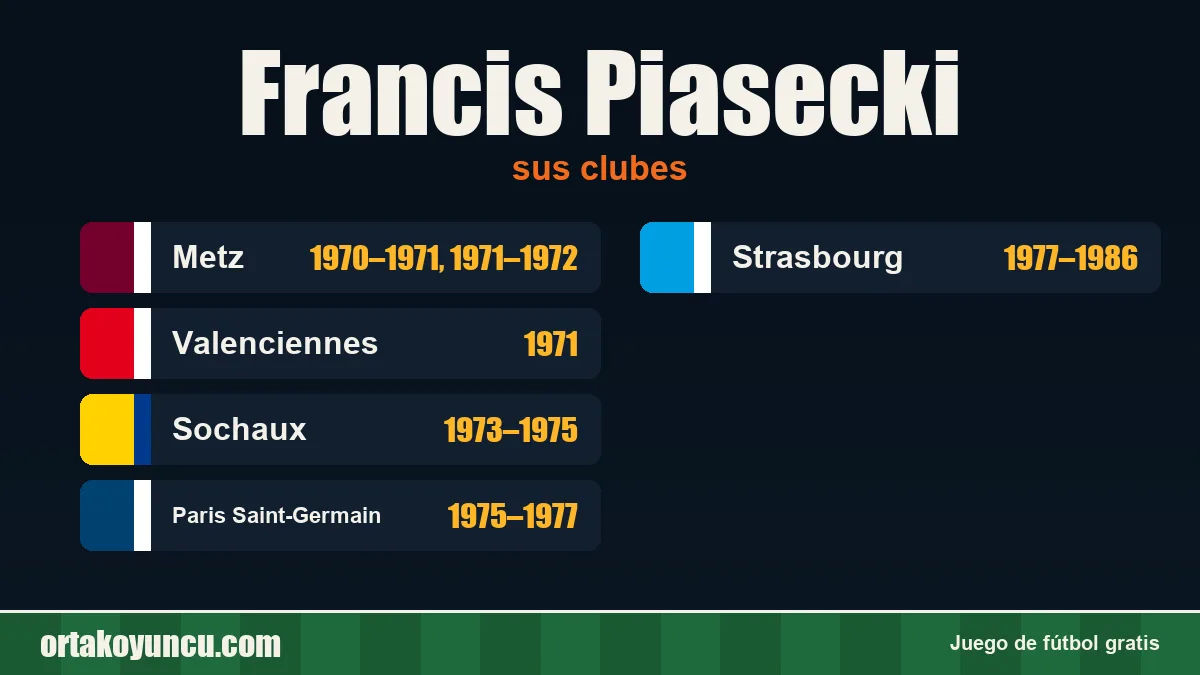Francis Piasecki: clubes y años