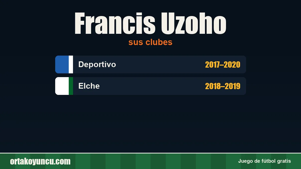 Francis Uzoho: clubes y años