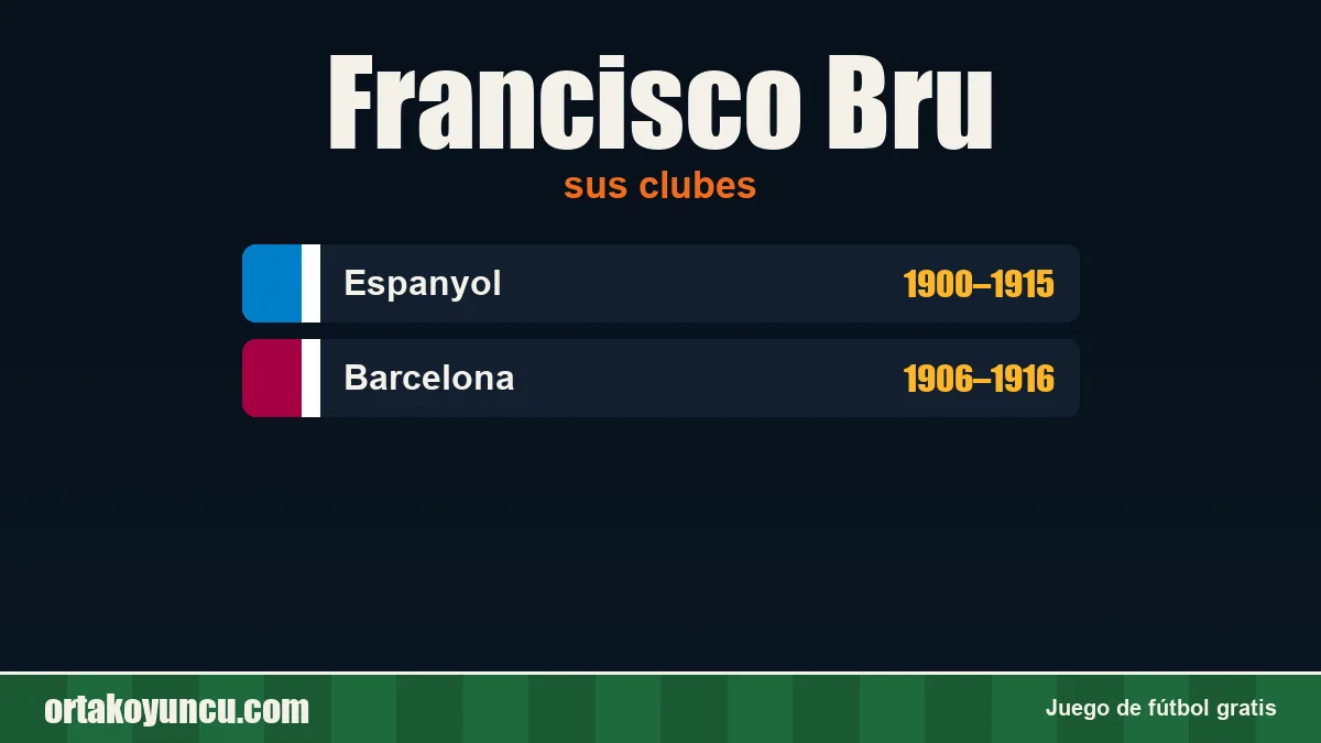 Francisco Bru: clubes y años