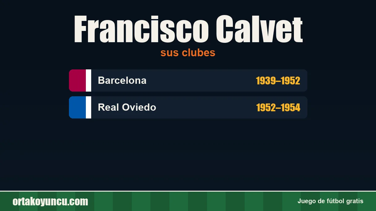 Francisco Calvet: clubes y años