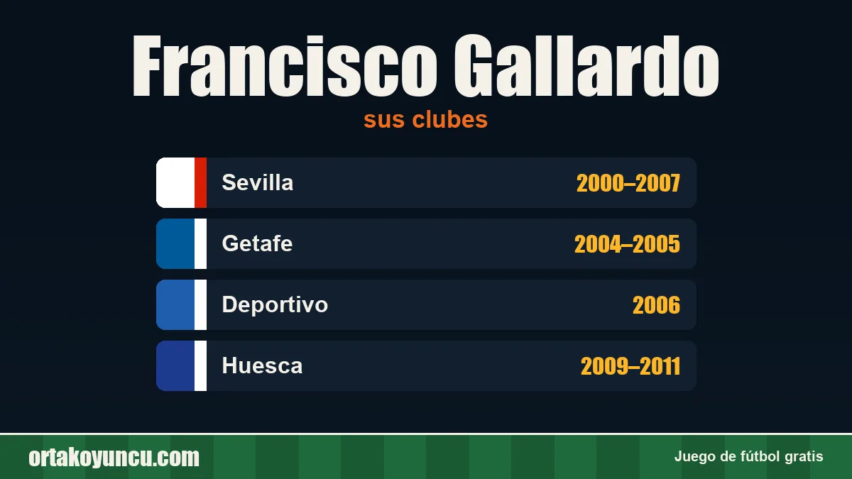 Francisco Gallardo: clubes y años