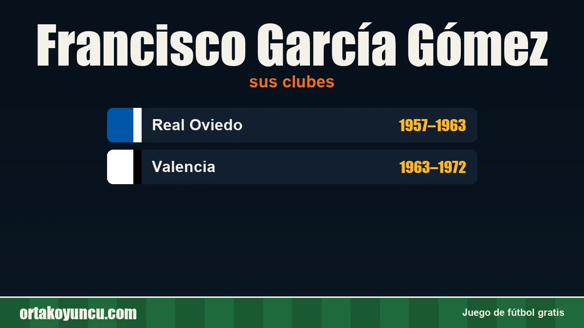 Francisco García Gómez: clubes y años