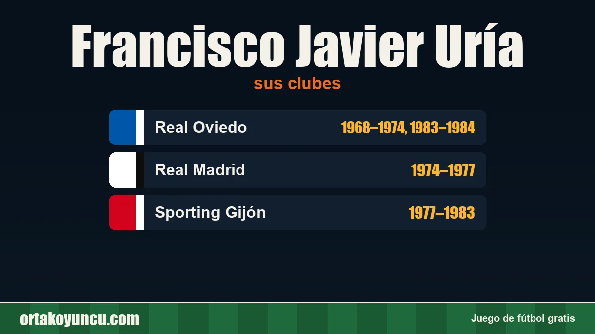 Francisco Javier Uría: clubes y años