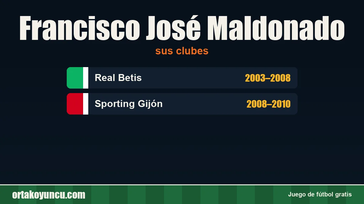 Francisco José Maldonado: clubes y años