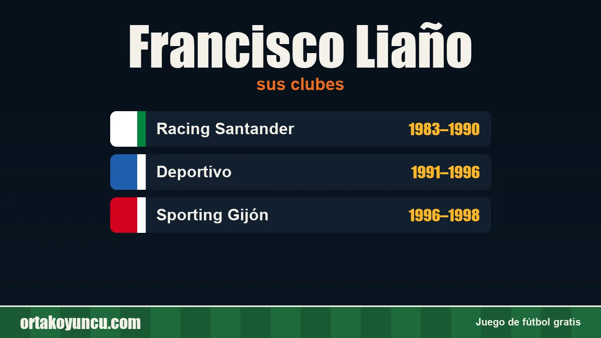 Francisco Liaño: clubes y años