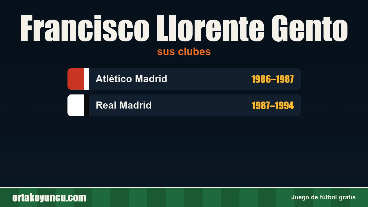Francisco Llorente Gento: clubes y años