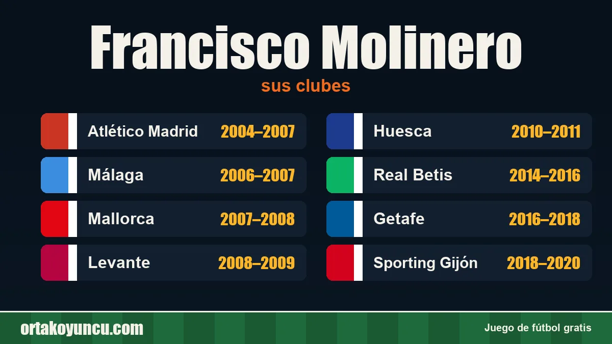 Francisco Molinero: clubes y años