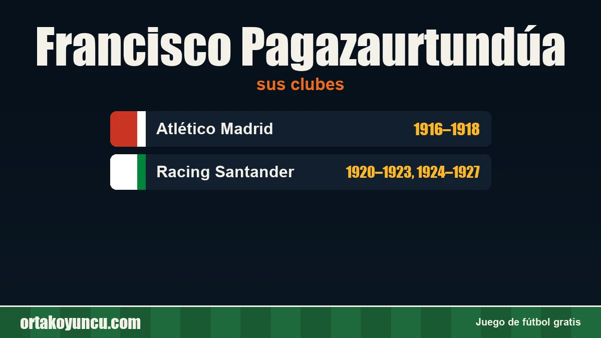 Francisco Pagazaurtundúa: clubes y años