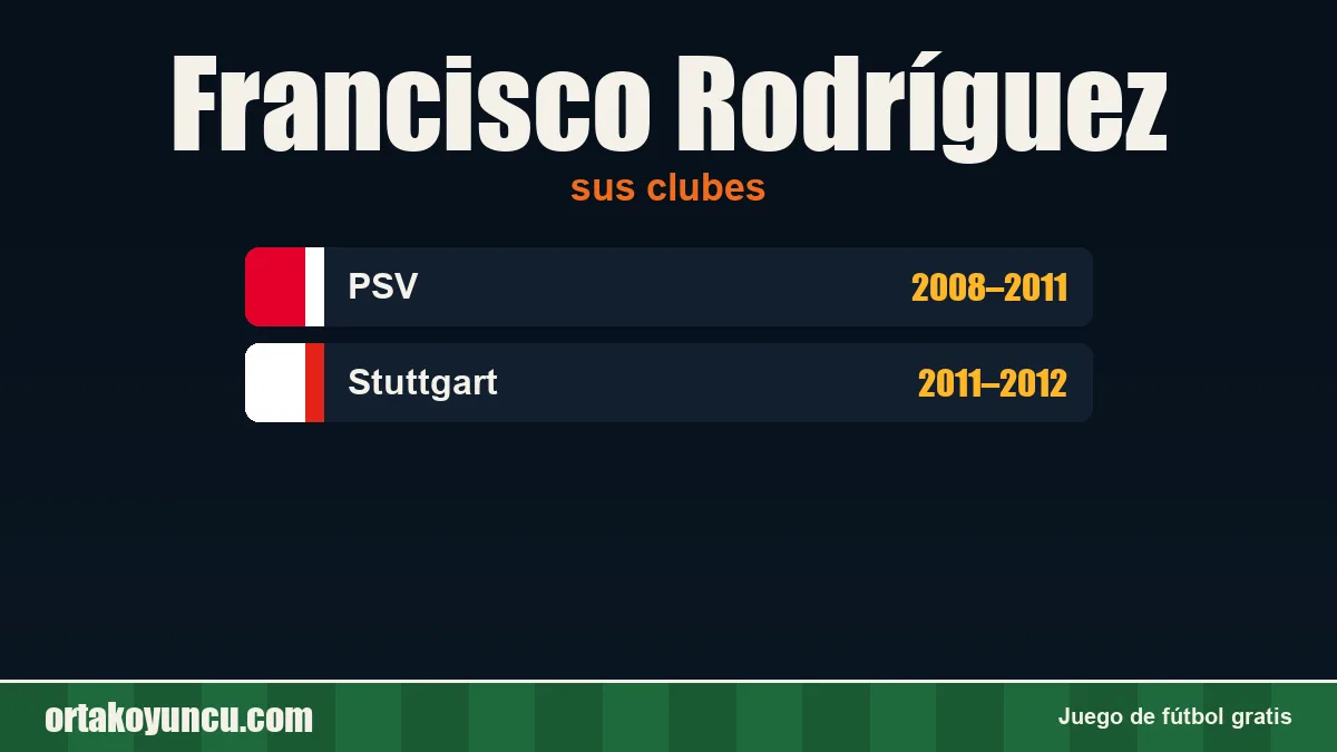 Francisco Rodríguez: clubes y años