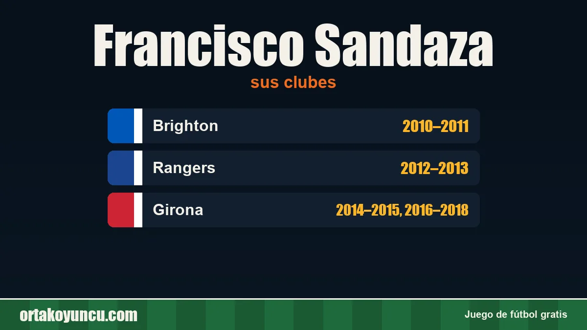 Francisco Sandaza: clubes y años