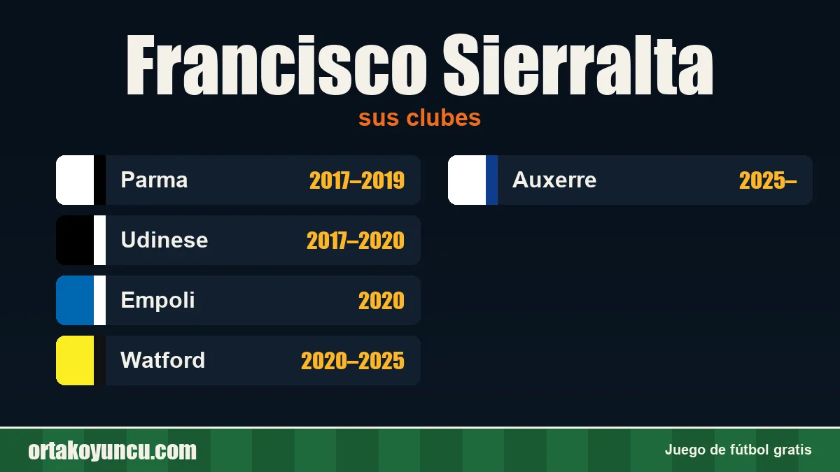 Francisco Sierralta: clubes y años