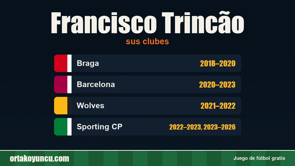 Francisco Trincão: clubes y años