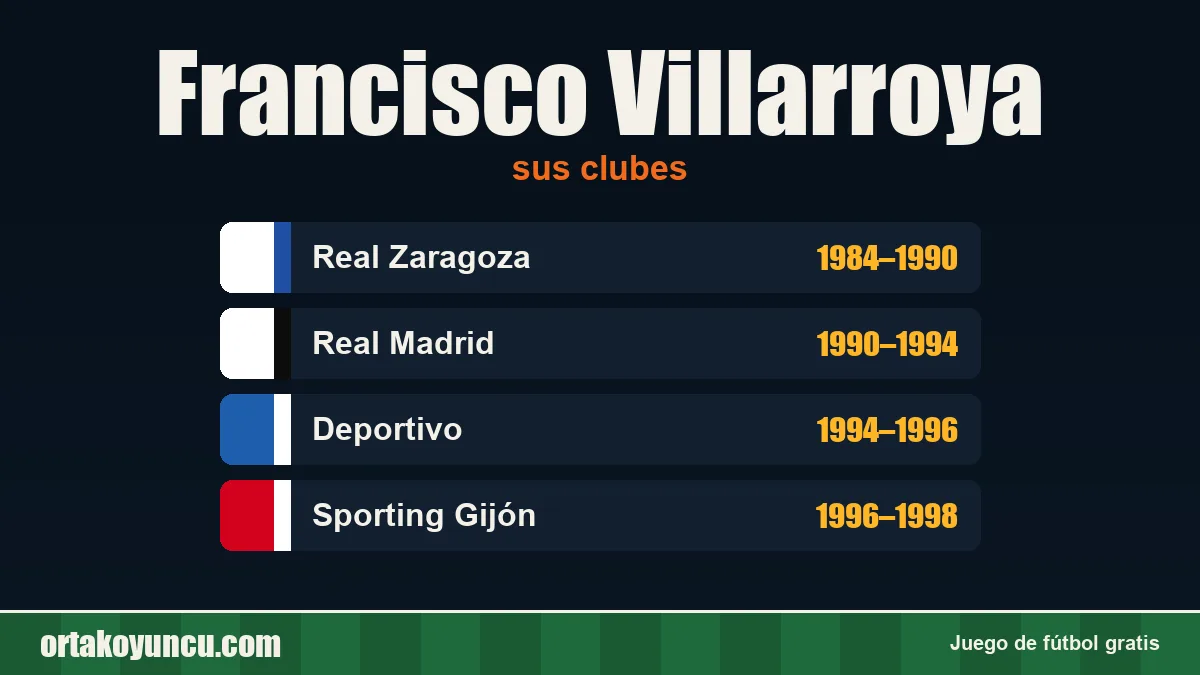 Francisco Villarroya: clubes y años