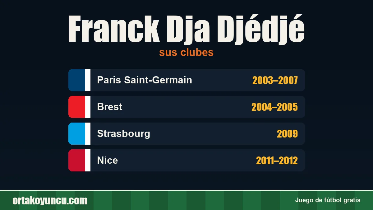 Franck Dja Djédjé: clubes y años