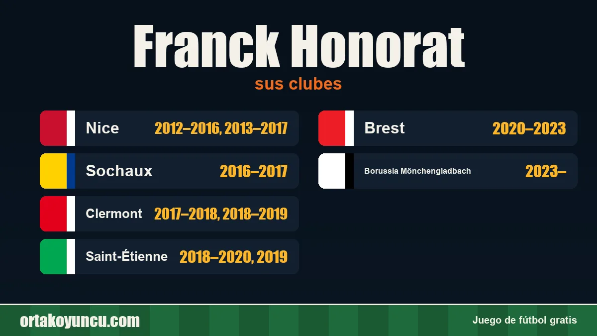 Franck Honorat: clubes y años