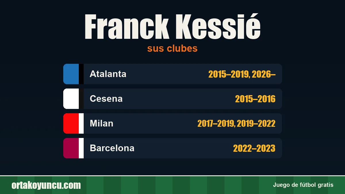 Franck Kessié: clubes y años