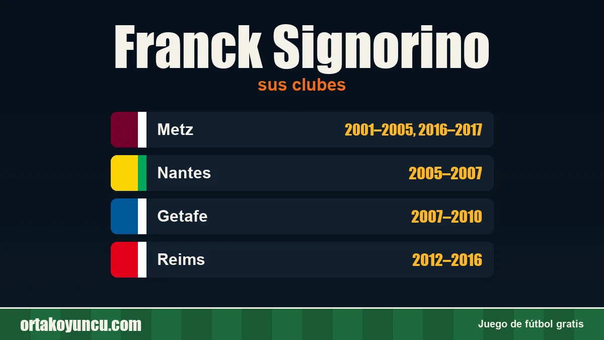 Franck Signorino: clubes y años