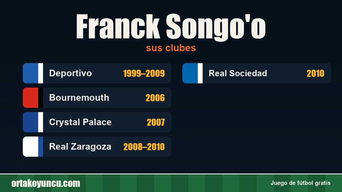 Franck Songo'o: clubes y años