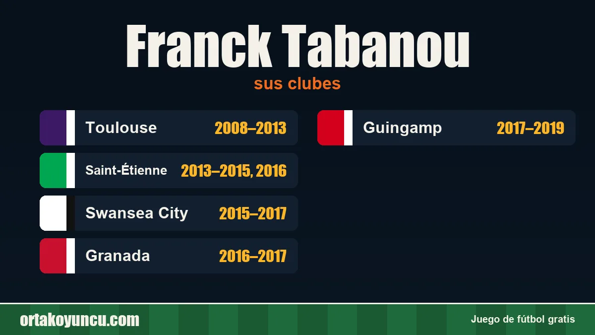 Franck Tabanou: clubes y años