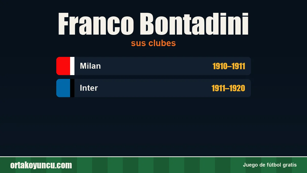 Franco Bontadini: clubes y años