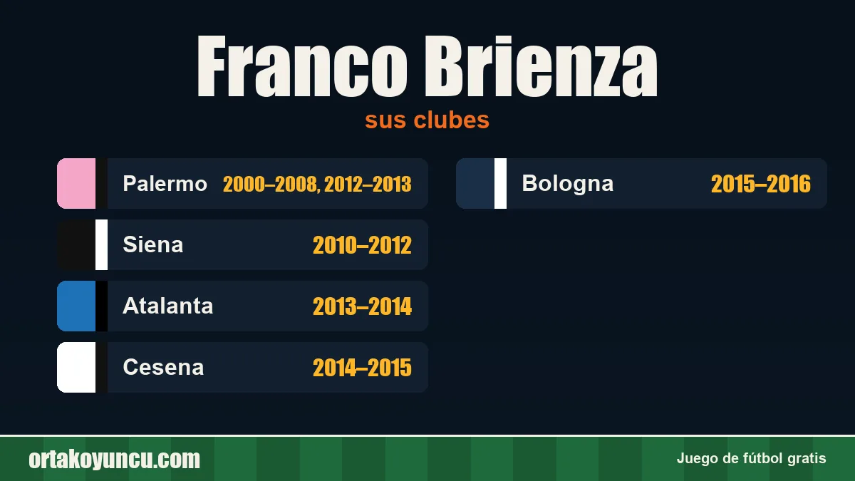 Franco Brienza: clubes y años