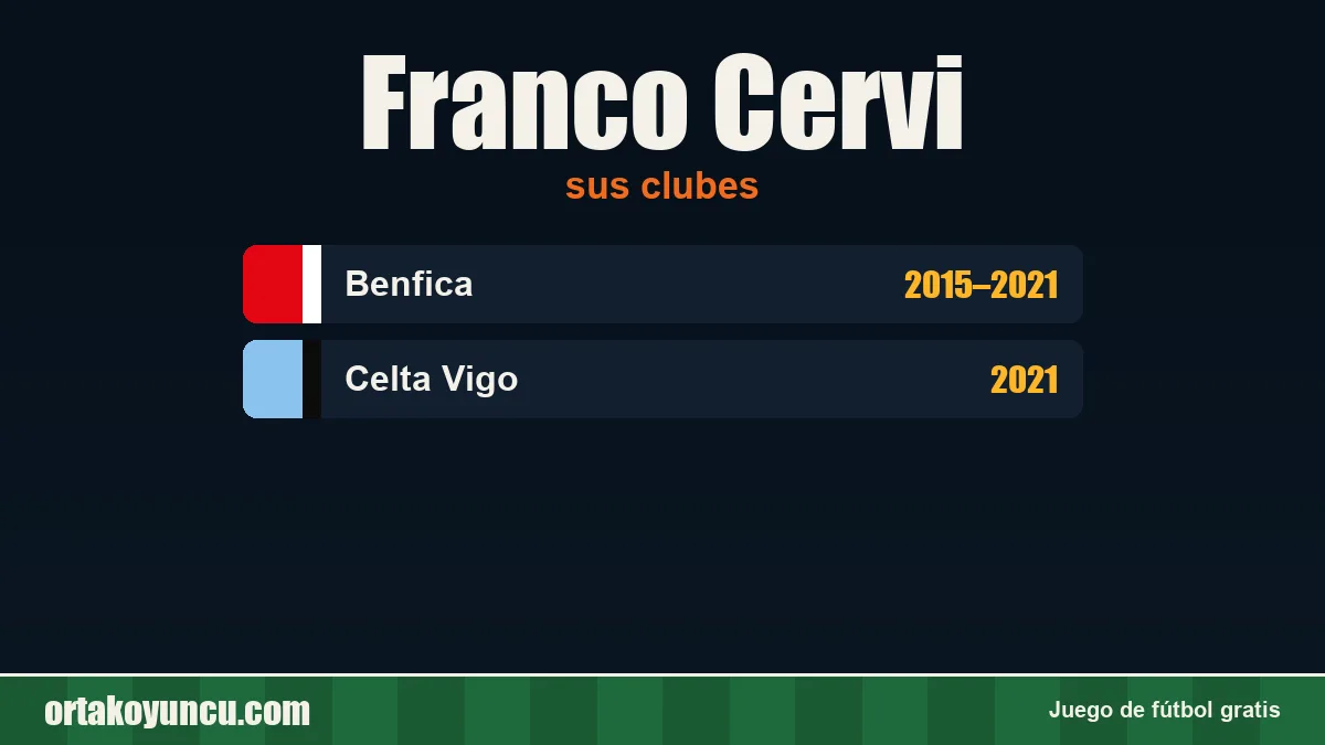 Franco Cervi: clubes y años