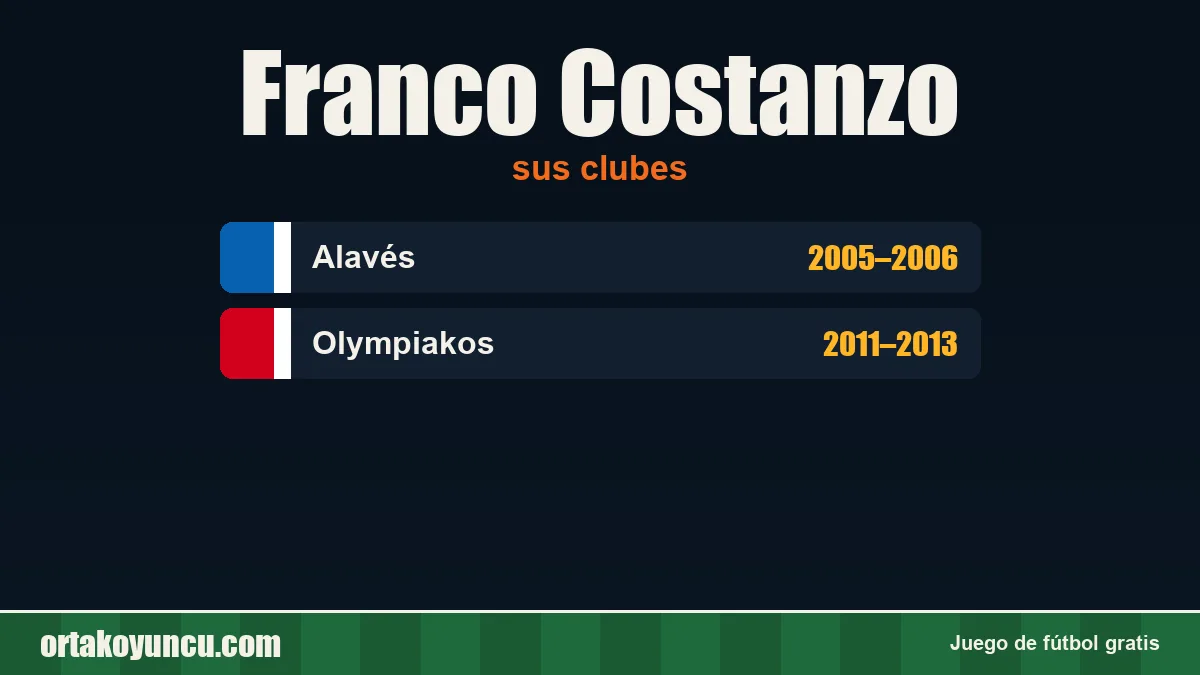 Franco Costanzo: clubes y años