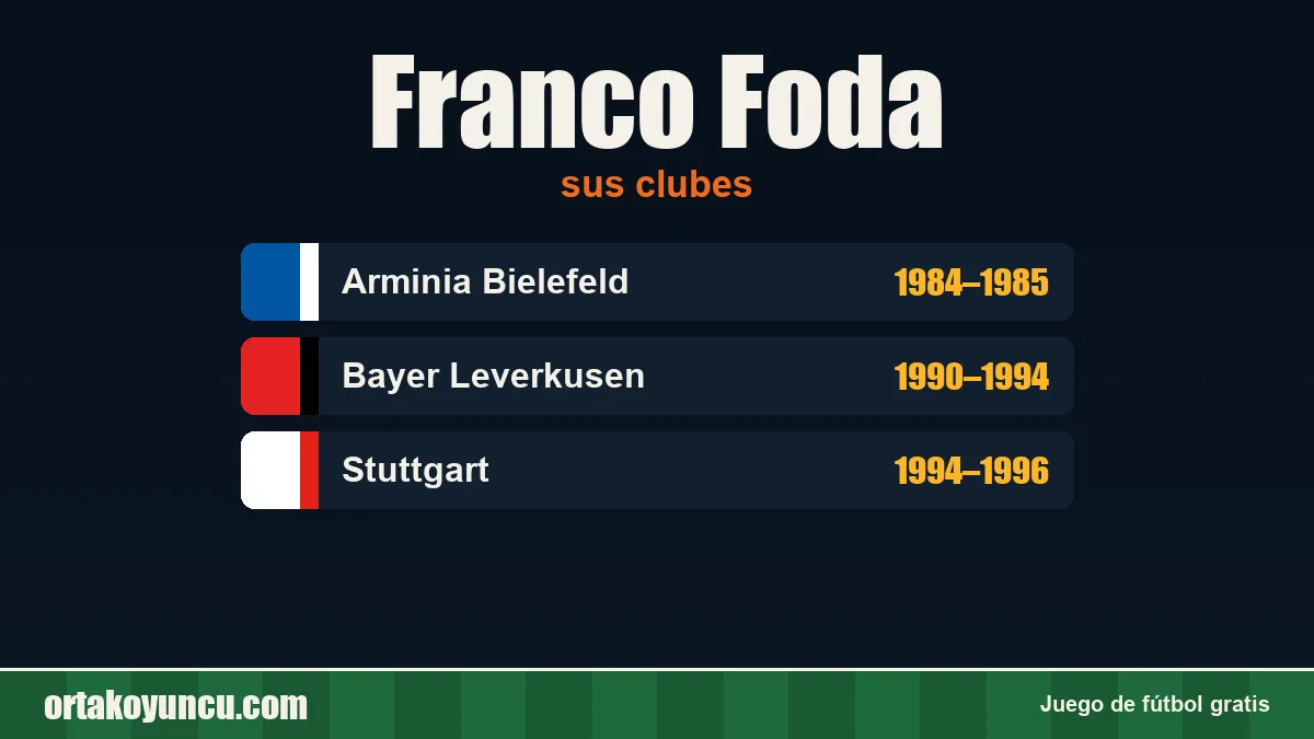 Franco Foda: clubes y años