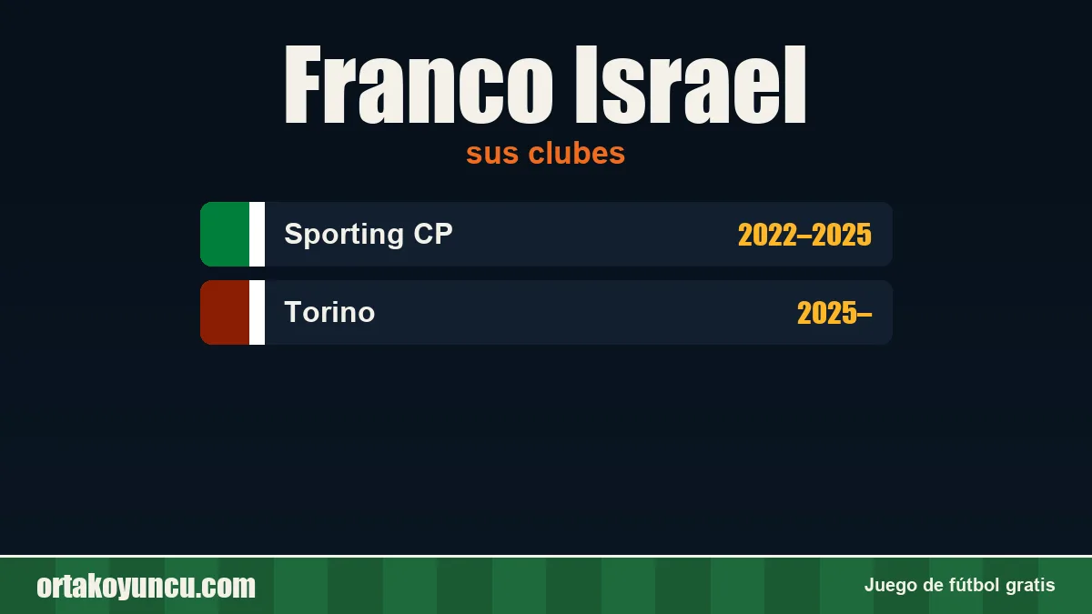 Franco Israel: clubes y años