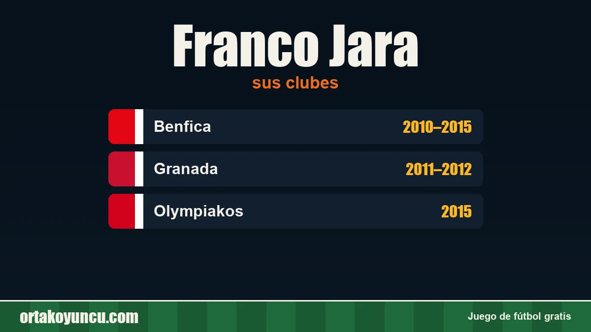 Franco Jara: clubes y años