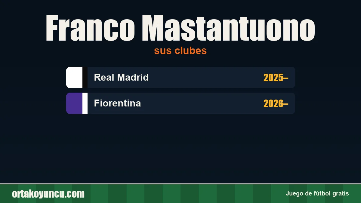 Franco Mastantuono: clubes y años