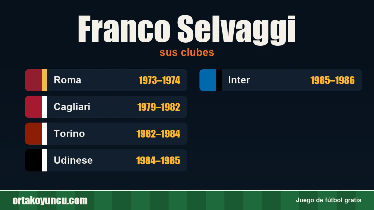 Franco Selvaggi: clubes y años