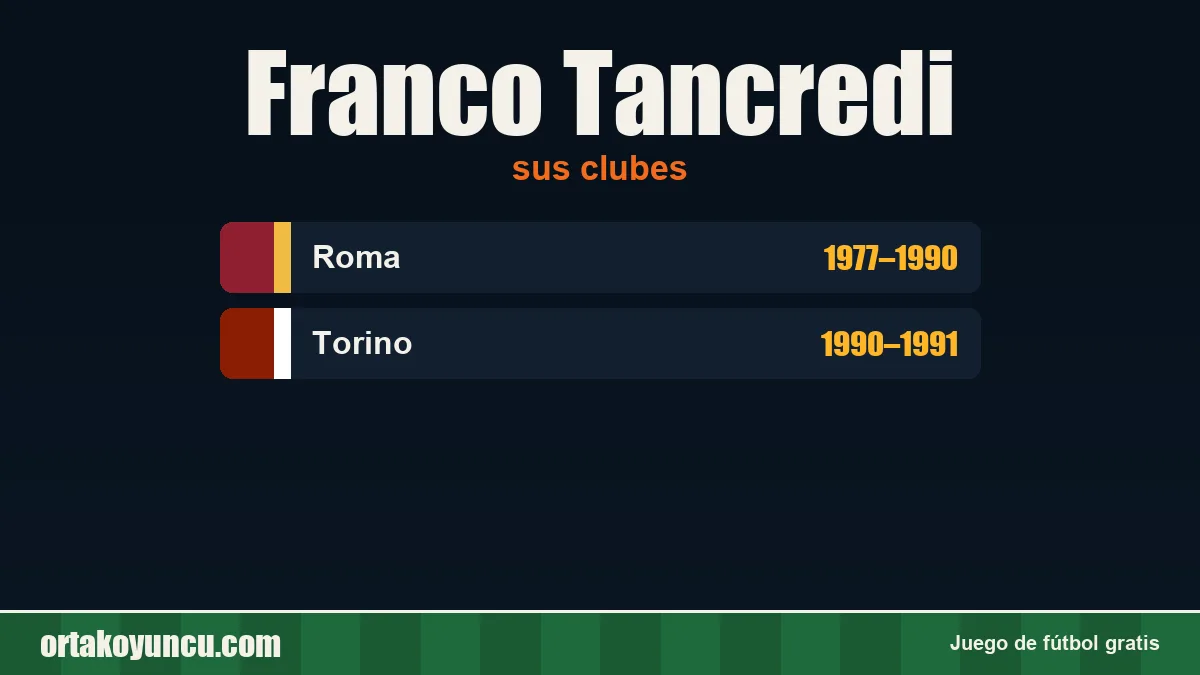 Franco Tancredi: clubes y años