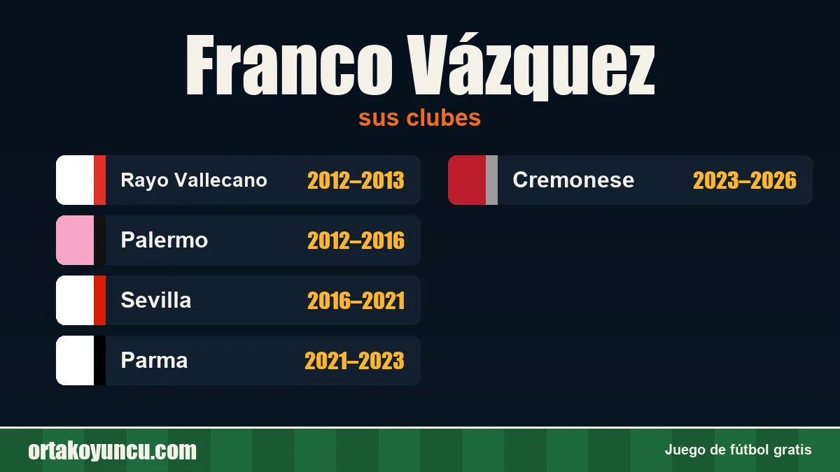 Franco Vázquez: clubes y años