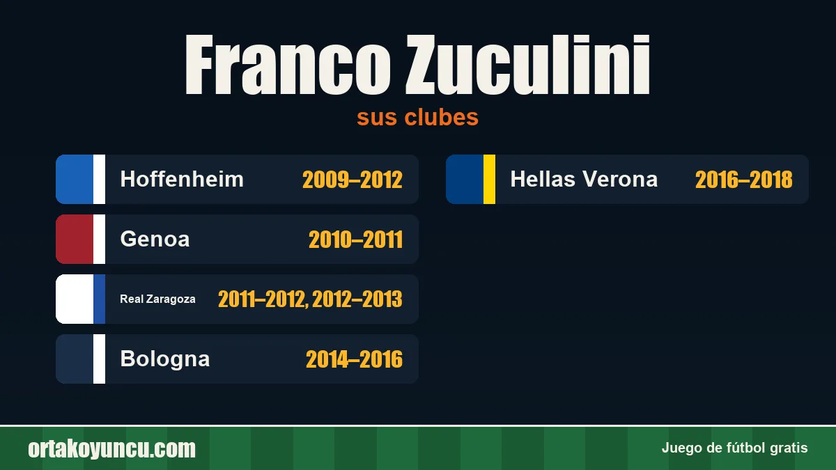 Franco Zuculini: clubes y años